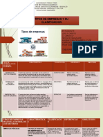 Luis F Carpio C.I. 29693727 Empresas y Su Clasificacion