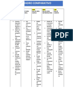 Cuadro Comparativo Redes y Seguridad - Redes de Seguridad