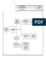 Organigrama SST - Cpu-2