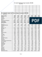 E.1c World Per Capita Total Primary Energy Consumption, 1980-2006