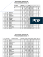 Academic Provisional Allotment Round3