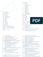 Autocad Commands