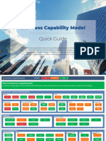 Business Capability Model: Quick Guide