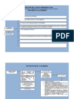 Tramitación Del Juicio Ord. Civil