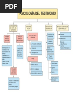 Psi Del Testimonio