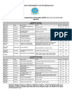 Chinhoyi University of Technology: Morning Session MONDAY, 26 JULY 2021