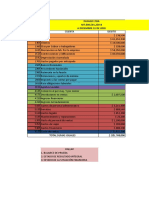 Esatado de Resultado