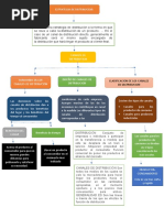 Estrategias de Distribucion