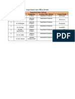 5 Department Wise Officer Details