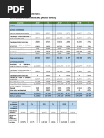 1.analisis Vertical, Horizontal y Ratios Yura 2018-2020