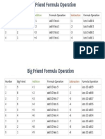 Abacus Formula