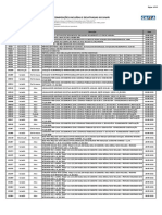 Sinapi Inclusoes e Desativacoes de Composicoes Referencial Ate 06 2021