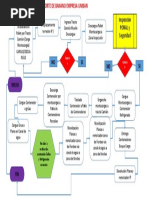 Diagrama de Flujo