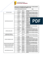 Upch Cuadro de Vacantes 2021