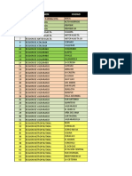 Distribucion de Sucursales - Detalle