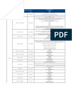 Informacion Vias 18052018