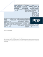 Cuandro Comparativo CATEGORIAS PROGRAMATICAS