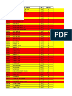 Data Mekanik (Update 14052020)