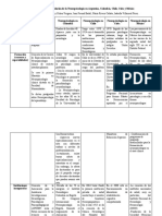 Evolución de La Neuropsicología - Cuadro Comparativo