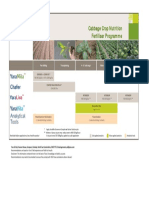 Cabbage Crop Nutrition Fertiliser Programme