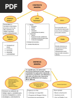 Organigrama