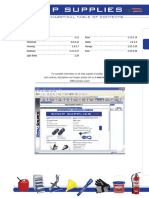 Shop Supplies: Alphabetical Table of Contents