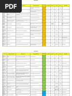 Role Clarity - RASCI