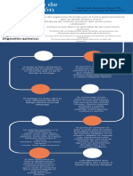 Infografia Digestion