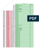 Soal Payroll