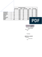 Grade 2 Percentage of Learners Passed