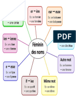 Cartes Mentales ORTHOGRAPHE