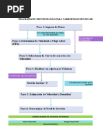 Hoja de Calculo Transito