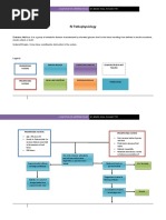 IV Pathophysiology