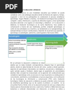 Tarea 2