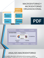 Macroentorno y Microentorno Organizacional