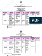 Department of Education: Region I Schools Division of Ilocos Sur