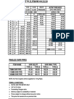 Finolex PVC and SWR Pipes Pricelist