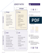 The Time Management Matrix: Manage Focus