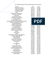 2020 ImpactFactors