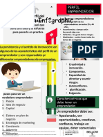 Infografia Perfil Emprendedor