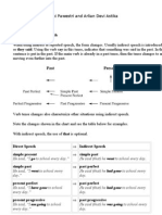 Direct and Indirect Speech