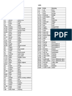 Prefix D100 Prefix Meaning Suffix D100 Prefix Meaning