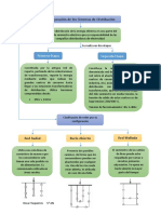 Configuracion de Los Sistemas de Distribucion