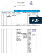 Diary Curriculum Map: St. Francis Xavier Academy of Kapatagan Inc. Kapatagan, Lanao Del Norte S.Y 2020-2021