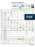 API 610 Pump Models of Key Global OEMs