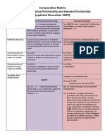 Comparative Matrix General Professional Partnership and General Partnership (Updated November 2020)