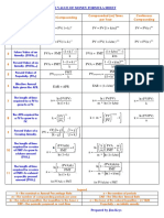 Time Value of Money Formula Sheet