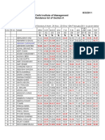 8/3/2011 New Delhi Institute of Management Attendance List of Section-A