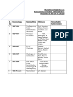 6 Important Phases of The Public Administration