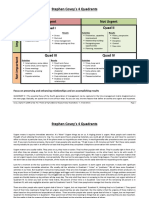 Stephen Covey's 4 Quadrants: Quad I